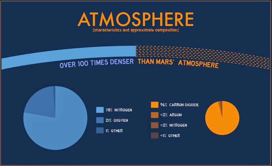 Baba Fact Time Mars Fact World,Universe and Dance Baby
