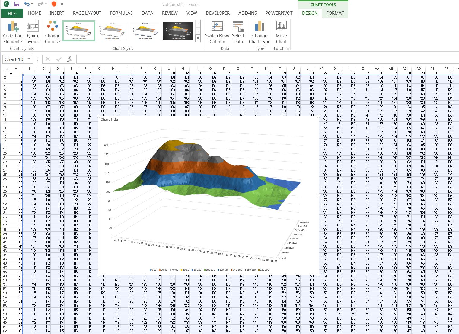 Surface Chart Excel 2013