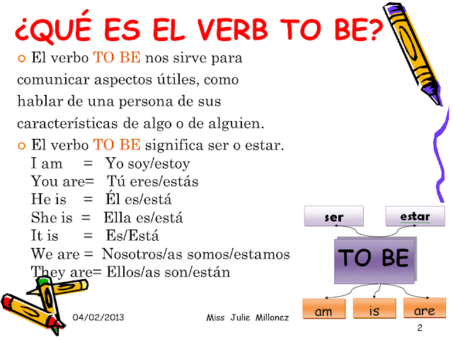 English Class: VERB TO BE - PRESENT TENSE
