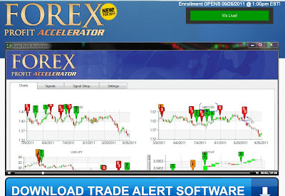 Forex profit accelerator review