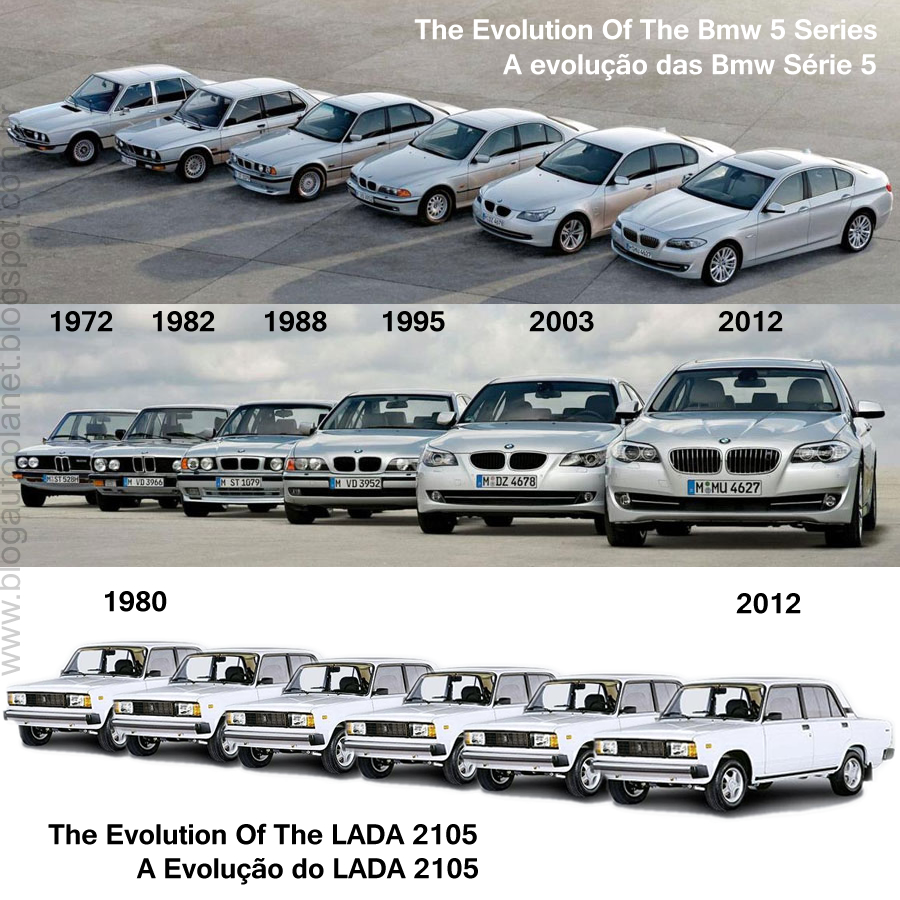 Evolution_lada+x+bmw.jpg