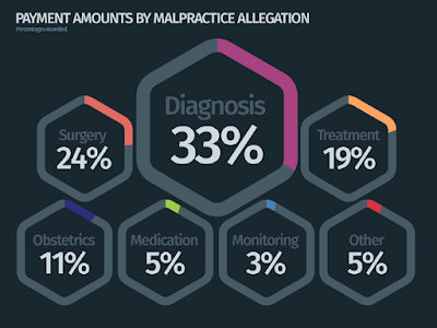 Medical Malpractice Law News