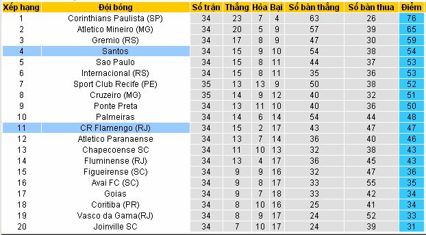 [Image: Santos4.jpg]