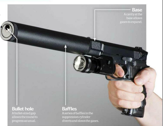 HowSilencersMuffleSound?