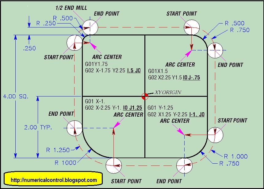 Simple Step Turning Cnc Program