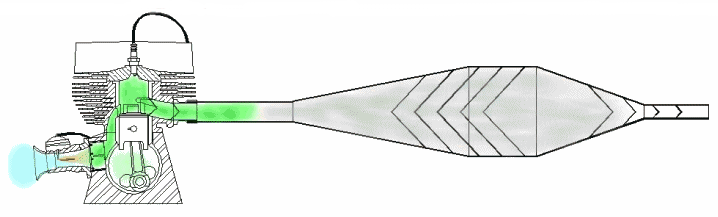 2 STROKE MOTORCYCLES DATABASE : 2 stroke exhaust operation