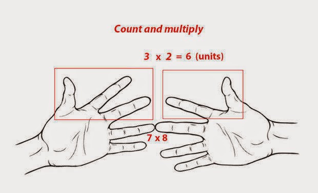 tablas de multiplicar del 6, 7, 8 y 9