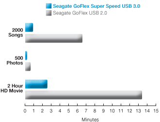 Usb Speed Chart