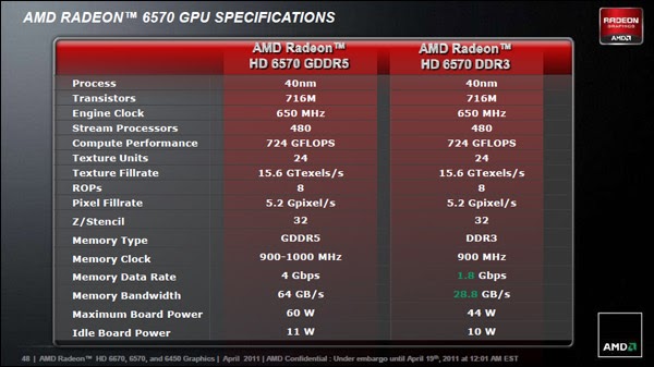 update amd radeon hd 6320 graphics update amd radeon hd 6320 graphics