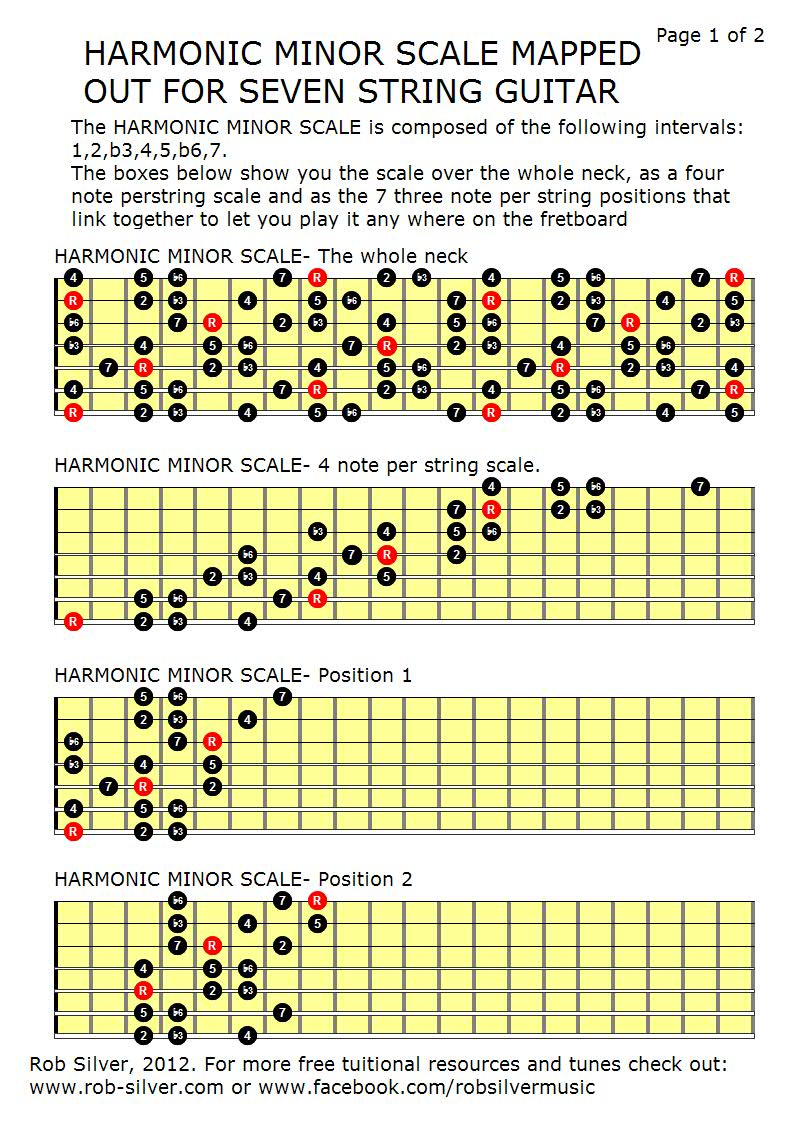 d standard notes on the guitar neck d standard notes on the guitar neck