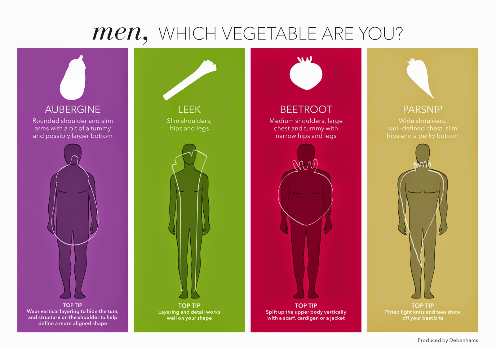 Diagram Of Body Shapes Images How To Guide And Refrence