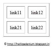 WHAT IS RELATIVE XPATH LOCATOR?