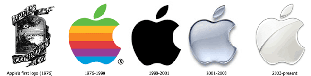Apple logo Evolution