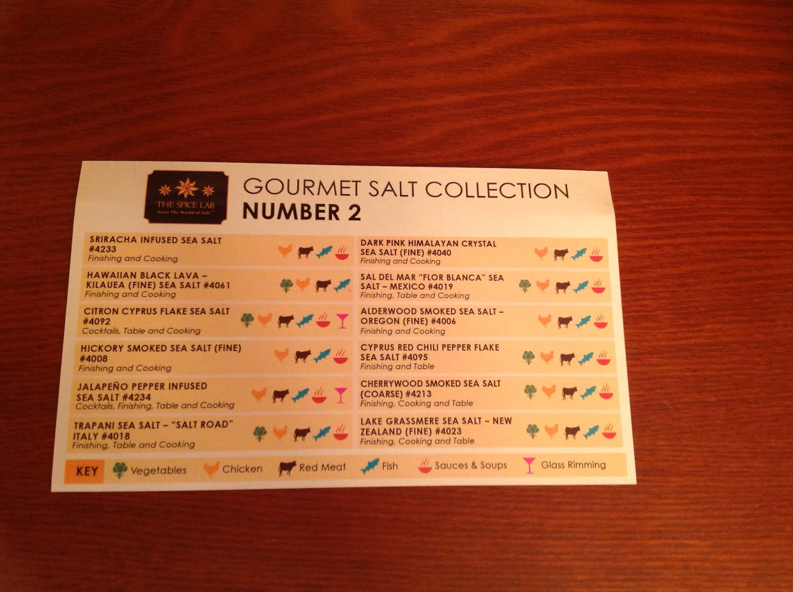 The Spice Lab Product Information Card