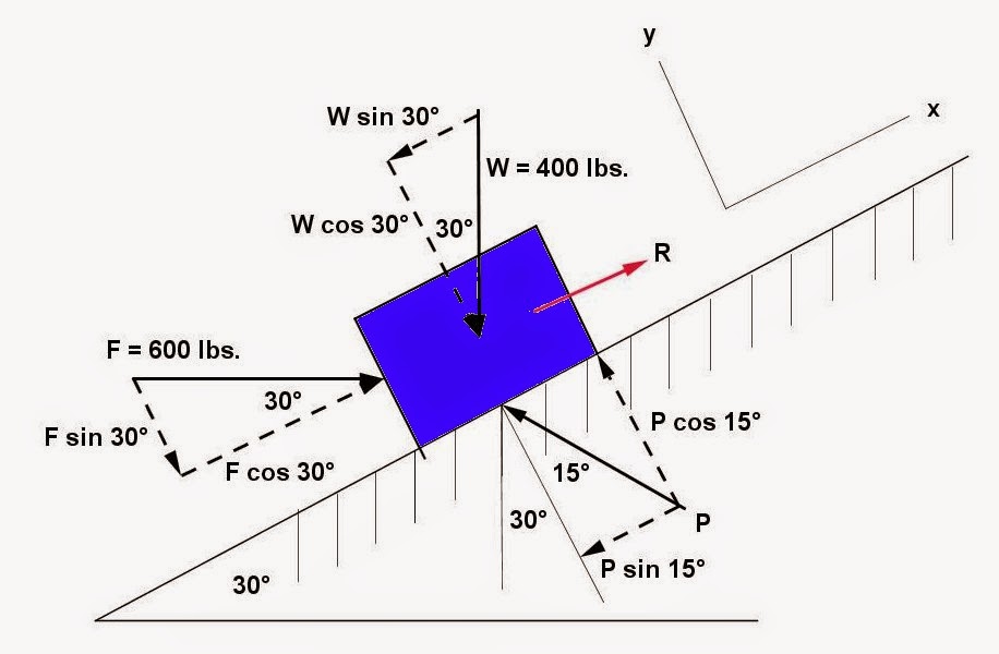 Math Principles Inclined Plane Problems, 3