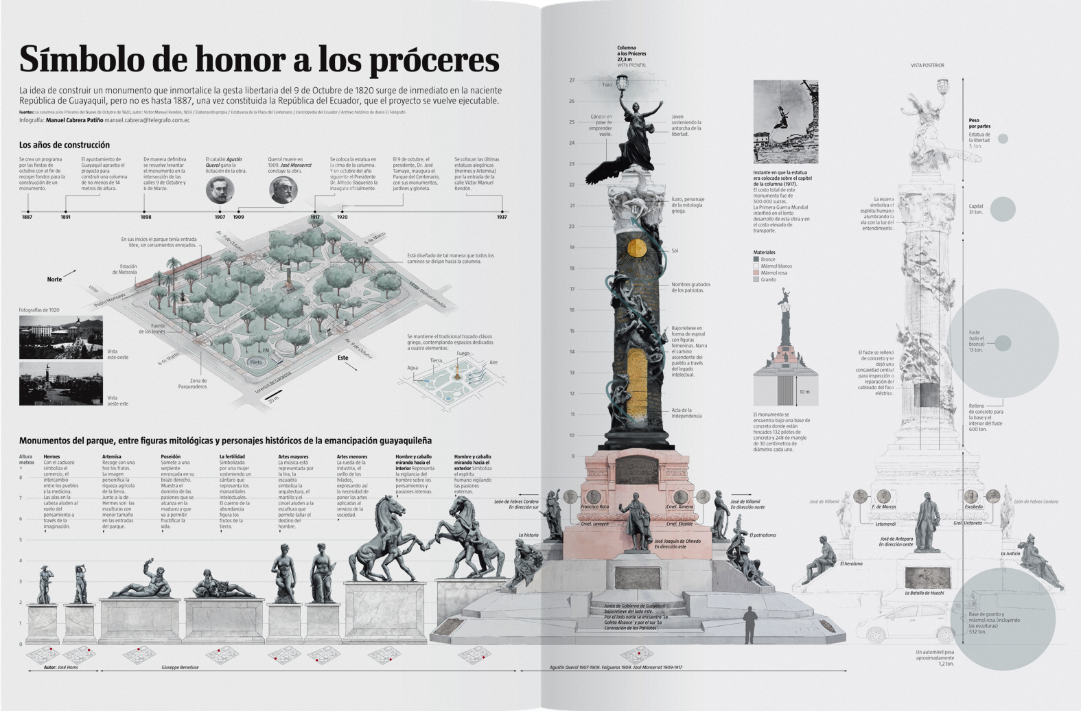 Manuel Cabrera Patiño Parque Centenario