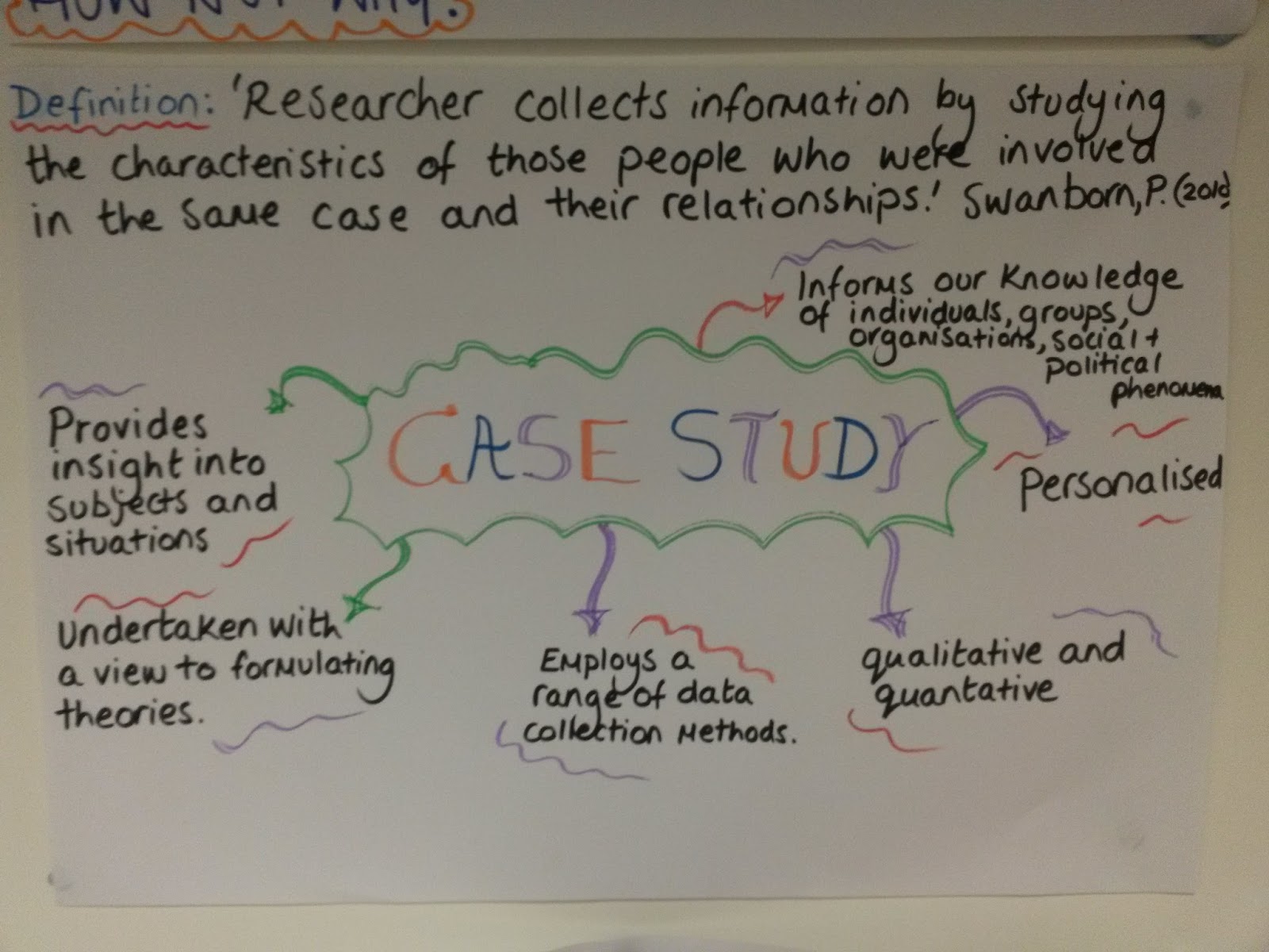 Importance of different perspectives image