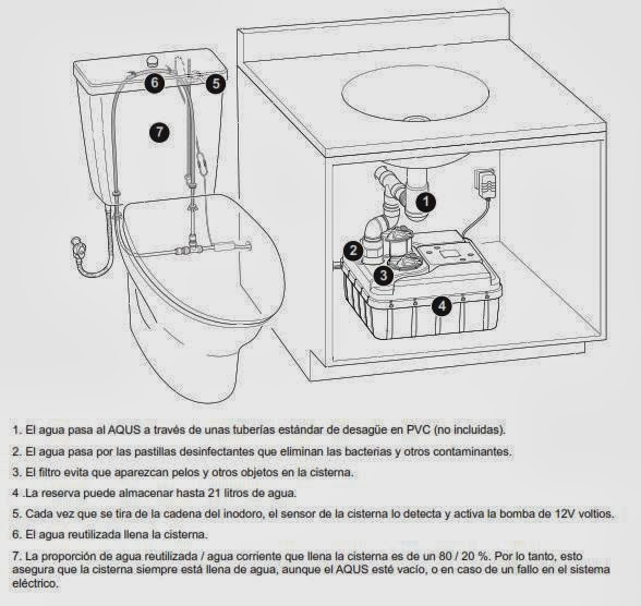 Autoconstrucción: Agua reciclada para inodoros y jardines