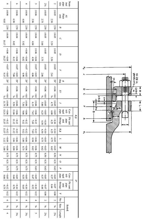 Know Brazed Joints More on Piping & Fabrication Piping & Fabrication