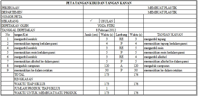 Micromotion Study Sebuah Inspiratif