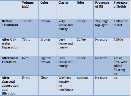 data analysis reports