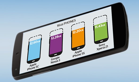 How much storage space does your 16GB Smartphone really have?
