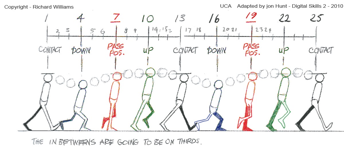 Alex — Digital Skills 2 Walk cycle [lower block] V1