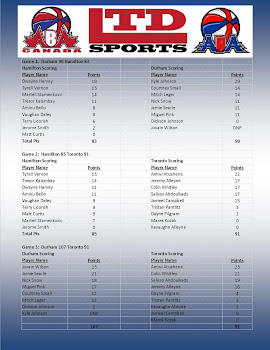 CBF RESULTS AND STATS