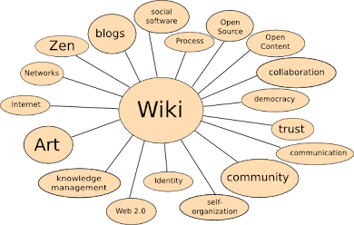 ¿Para qué sirve una Wiki y cómo crear una?