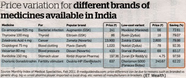 Health Insurance India Is it possible to reduce health
