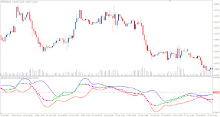 Bollinger bands divergence generation iii