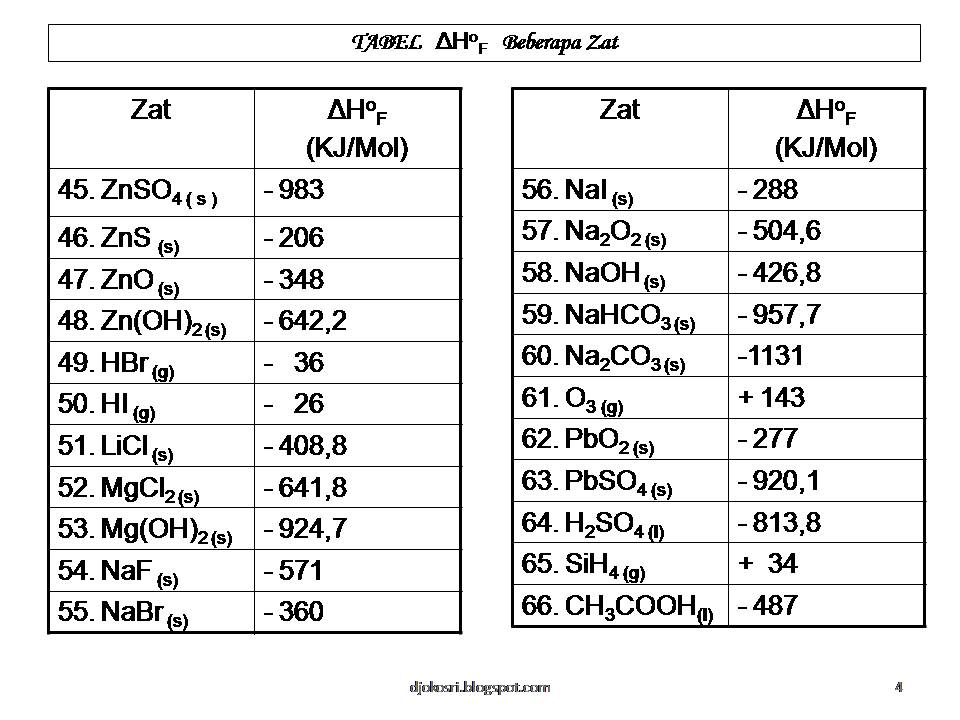 KIMIA SMOEPHY SOLO ENTALPI PEMBENTUKAN STANDAR