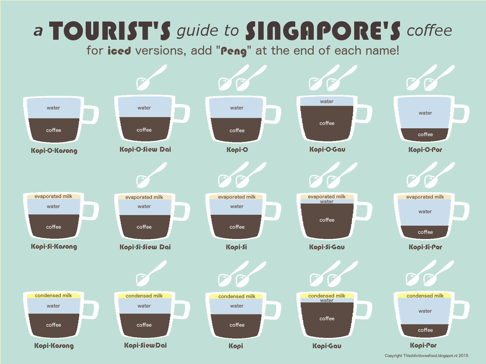 How to order coffee in Singapore's r/coolguides
