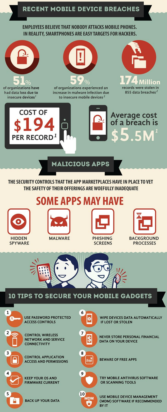 10 Tips To Secure Your Mobile Gadgets | image by blogpad