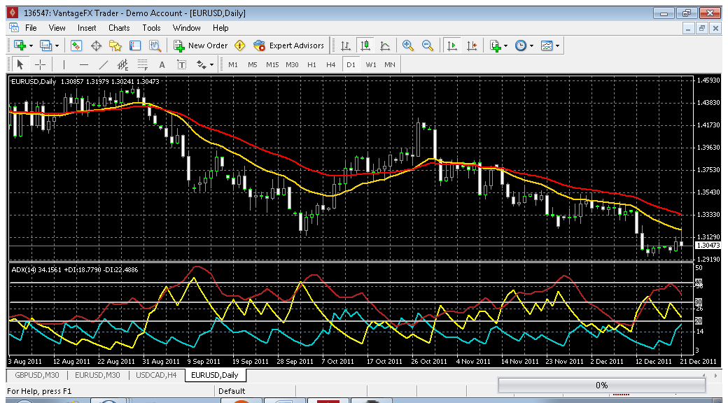 Forex Daily Chart Strategy