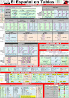 EL ESPAÑOL EN TABLAS (Spanish cheatsheet for self-learners and teachers)