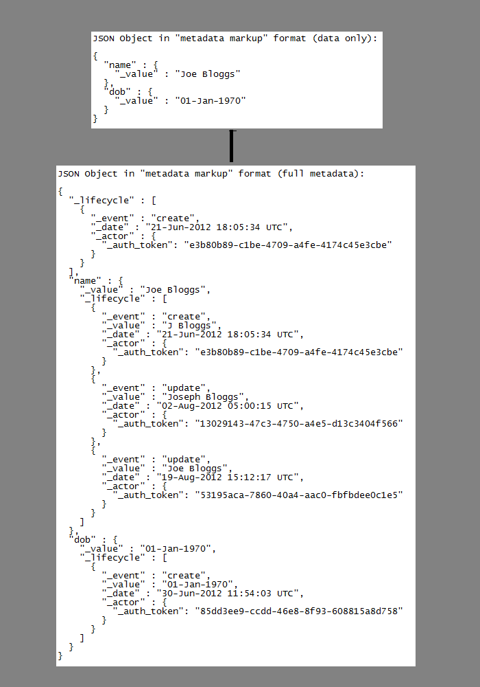 The Wisdom of Ganesh JEM (JSON with Embedded Metadata) A Simpler