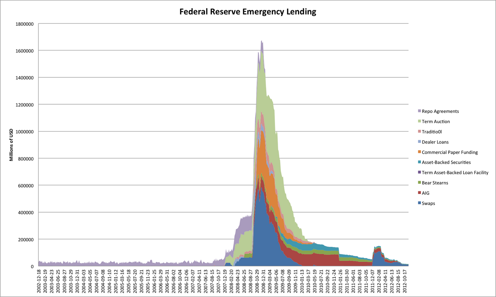 federal-reserve-printing-money-chart