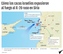 Cómo los cazas israelíes expusieron al fuego al Il-20 ruso en Siria