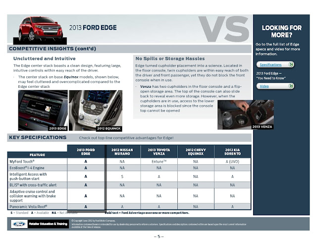 MyFord Touch, EcoBoost 1-4 Engine, push-button start, BLIS, Panoramic Vista Roof