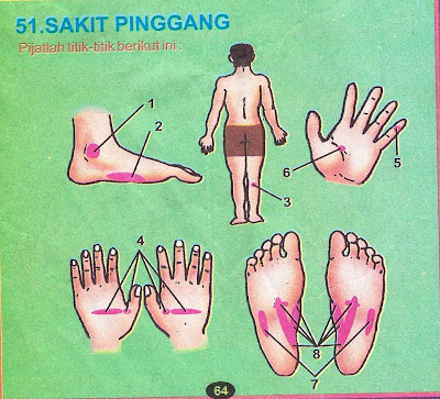 Pijat Refleksi Sakit Pinggang  indomangga.web.id