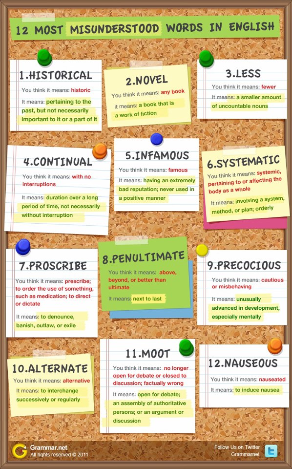 The Most Misunderstood Words in the English Language