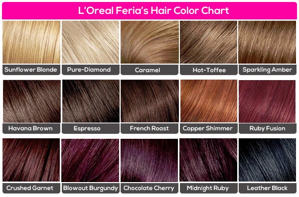 1. L'Oreal Paris Feria Permanent Hair Color, 21 Starry Night - wide 7