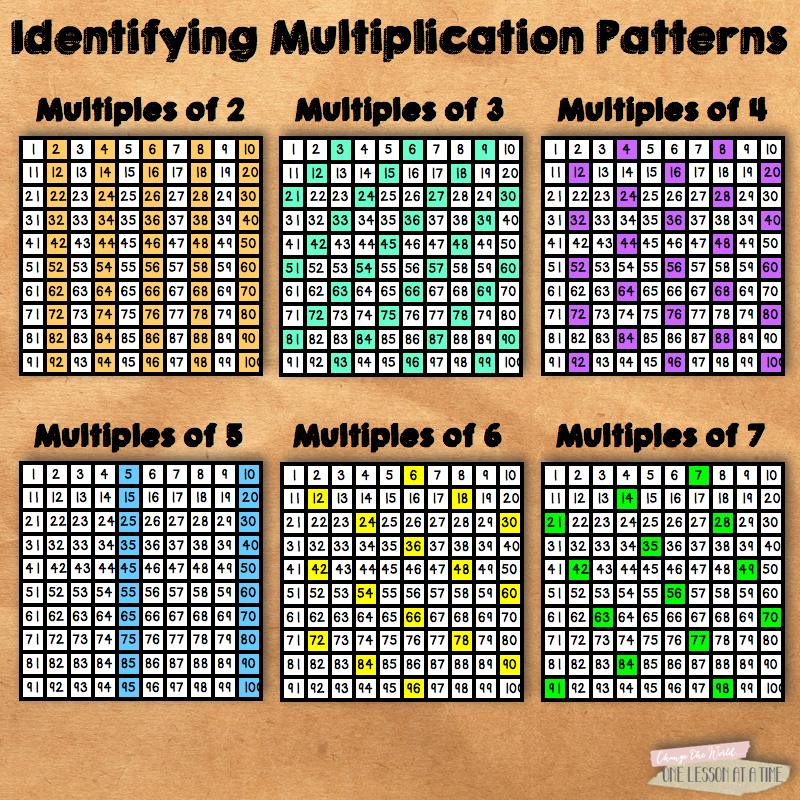 hundred multiplication chart