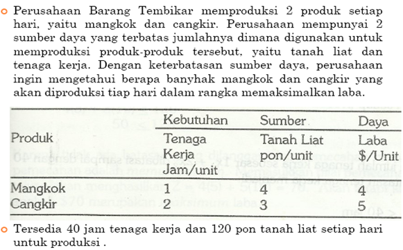 Sains Management Manajemen Sains Materi 1 2