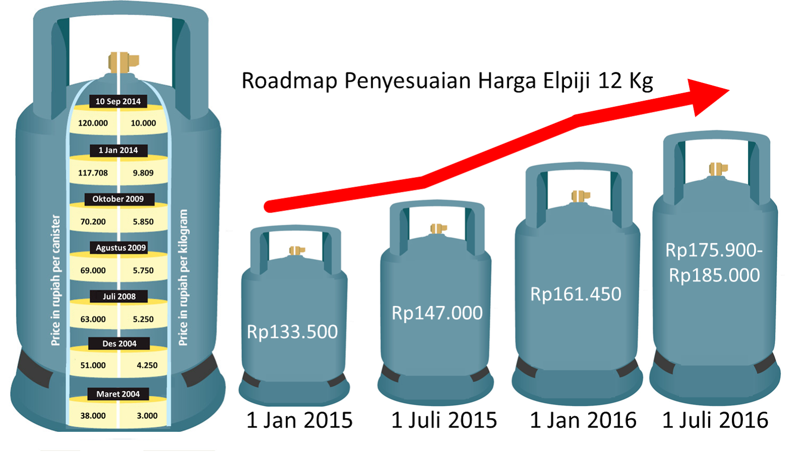 elpiji 12 kg elpiji non subsidi oleh rizky febriana kompasiana elpiji 12 kg elpiji non subsidi oleh rizky febriana kompasiana