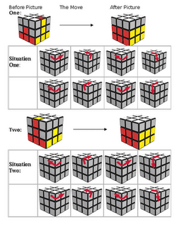 Garispandang Blog Cara Menyelesaikan Rubik 3x3