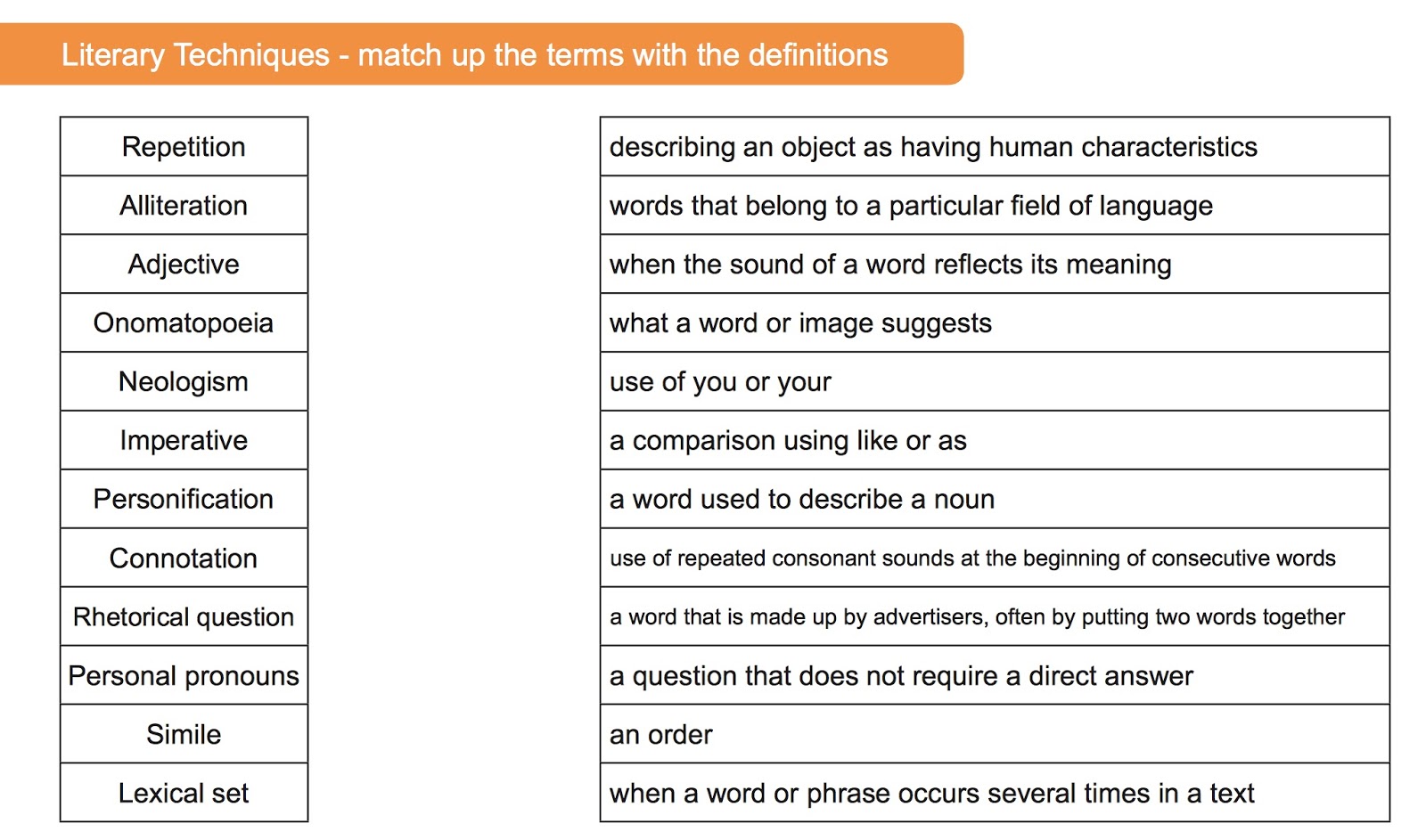 GCSE Advertising Literary Techniques Used in Advertising