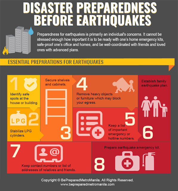 Disaster Preparedness Before Earthquakes Philippines Properties 101