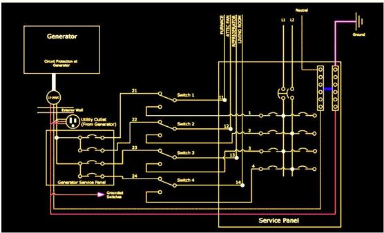 portable generator transfer switch design and portable generator transfer switch design and